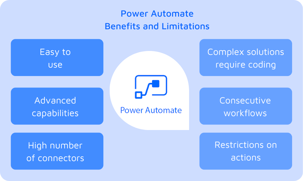 Benefits of Power Automate